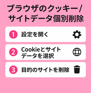 ブラウザでログインできない